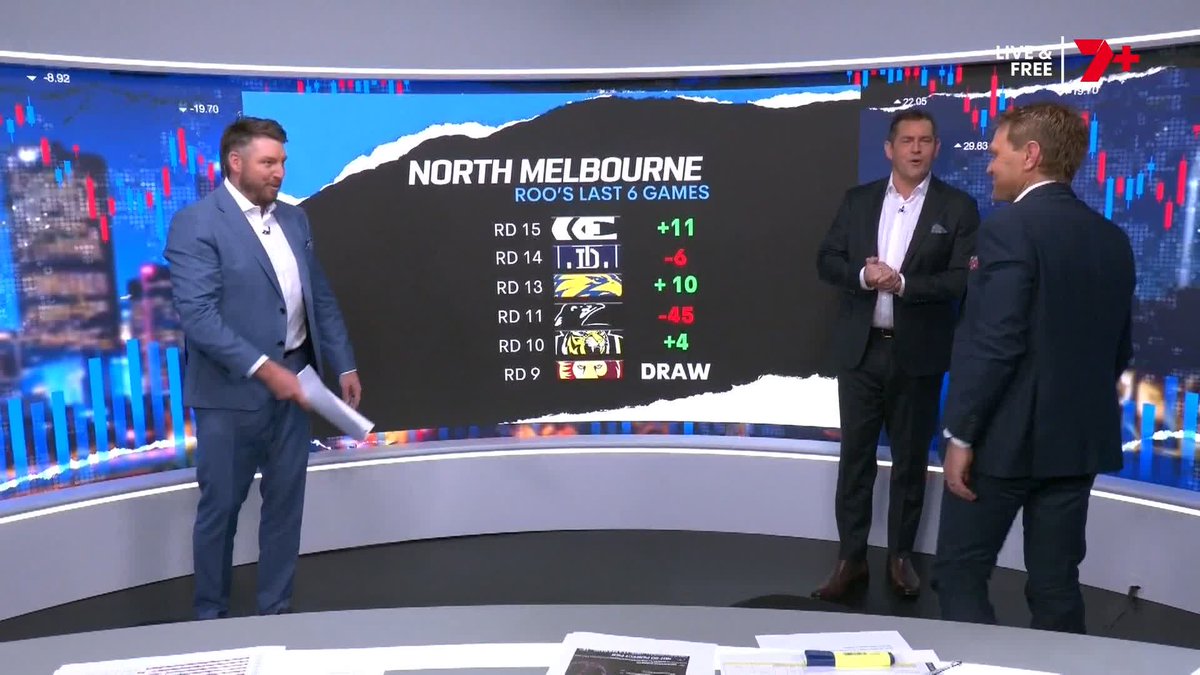 "I reckon you've kickstarted [North Melbourne's] season." 🗣️ Daisy to Kane following the Roos' recent form