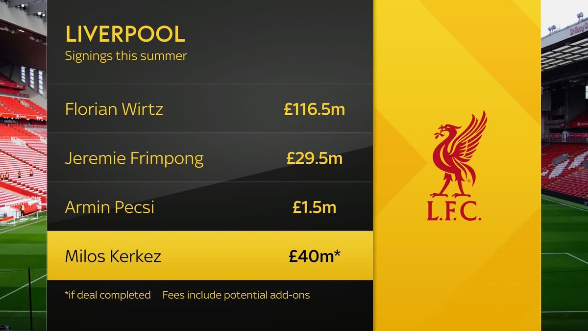 Milos Kerkez arrived at Liverpool's training ground this morning as he looks to complete the formalities of his move to the club 💼
