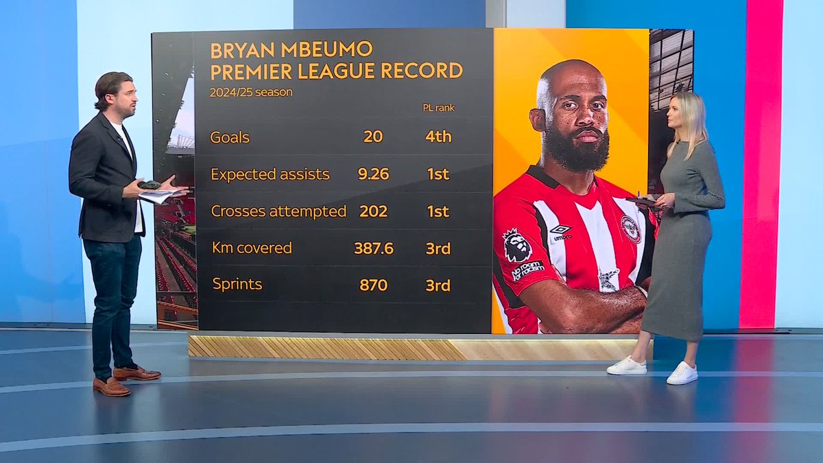 "It's the key target now for Ruben Amorim before they return to pre-season training" 💬 Michael Bridge with the latest on Bryan Mbeumo's potential move to Manchester United 👀