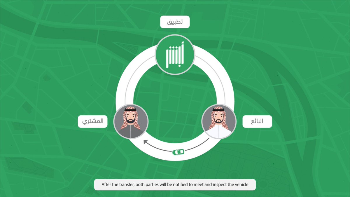 عبر موقع #أبشر.. خطوات تنفيذ خدمة مبايعة المركبات "للمـشـتـري" بسهولة. #أسهل_أسرع