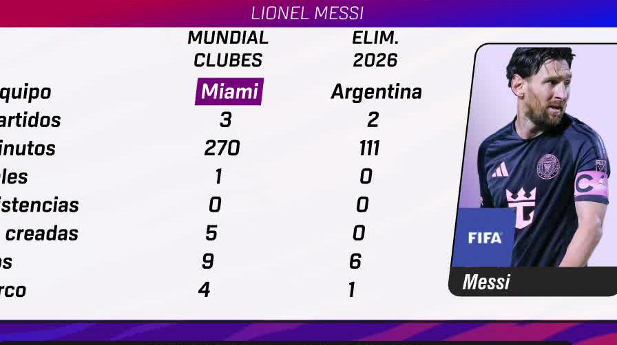 🗣 "MESSI ES UN EXFUTBOLISTA DESDE HACE 10 AÑOS" 🗣 "NO ES UN JUGADOR VALIENTE" ¿Qué tal las palabras de Álvaro Morales?
