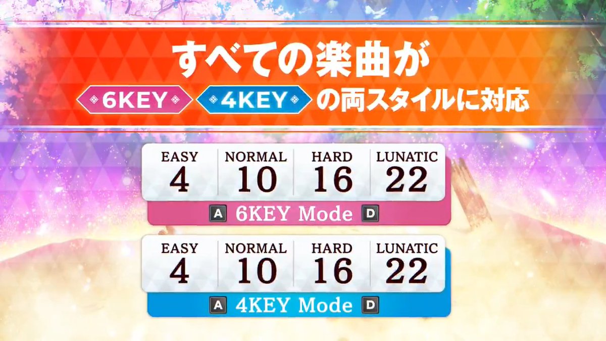 ⛩️4KEY・6KEY 両方に対応⛩️ 本日のアップデートで、カグラステージの全ての収録楽曲が 4KEY・6KEYの両プレイスタイルに対応しました！ 実質、譜面数が2倍✌の大型アップデートです🛠️ より幅広い楽しみ方ができるようになった #ダンカグ を ぜひアップデートしてお楽しみください～～