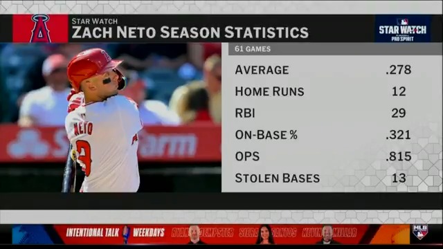 Which rising star do you want to see in the All-Star game? Lauren Shehadi: Zach Neto Mark DeRosa: Junior Caminero Robert Flores: James Wood Vote 👉