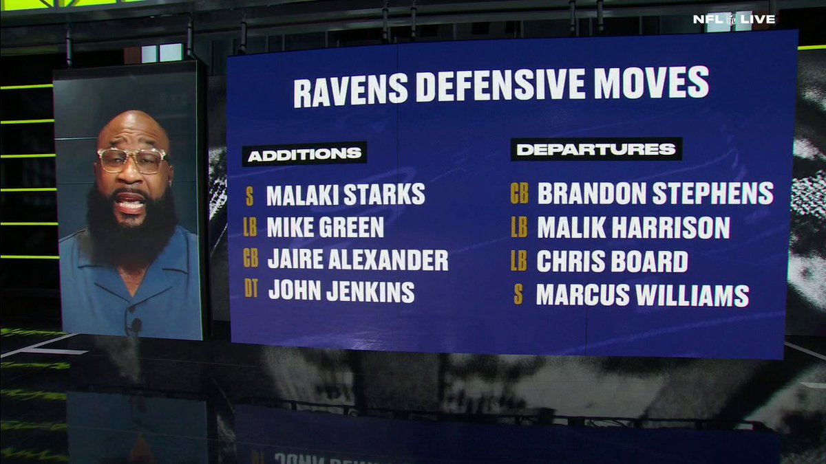 .Marcus Spears laid out his top five most improved defenses heading into the 2025 NFL season 👀
