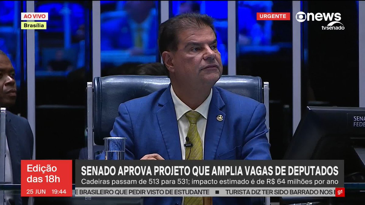 O Senado aprovou, com 41 votos a favor e 33 contra, o aumento de deputados federais, de 513 para 531, com um impacto estimado em R$ 64 milhões por ano. ➡ Assista ao #Edição18: #GloboNews