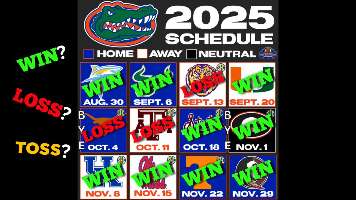 I like Florida to go 9-3 this season, Cousin Shane says 8-4 Which record is more likely for the Gators? Florida Football preview show: