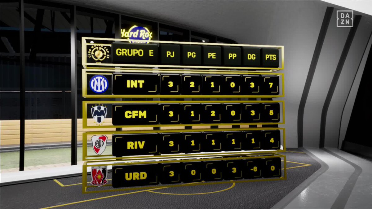 Inter y Monterrey firman su pase a los octavos de final del Mundial de Clubes FIFA Club World Cup | Todos los partidos gratis en | #FIFACWC #TakeItToTheWorld