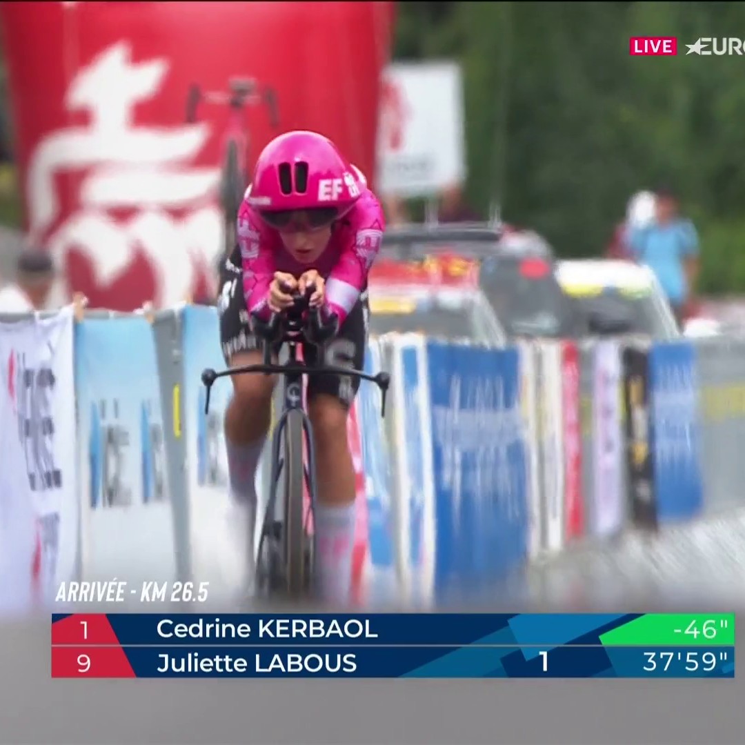 🇫🇷 Cédrine Kerbaol nouvelle championne de France du contre-la-montre ! La Brestoise devance Juliette Labous de 36 secondes du côté des Herbiers #LesRP