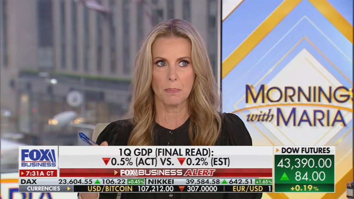 Fox host: Q1 GDP final read was -0.5%. We were expecting a loss of 0.2% for Q1 GDP. This is the first negative read that we've actually clocked since Q1 of 2022. This is actually even more of a loss in the range