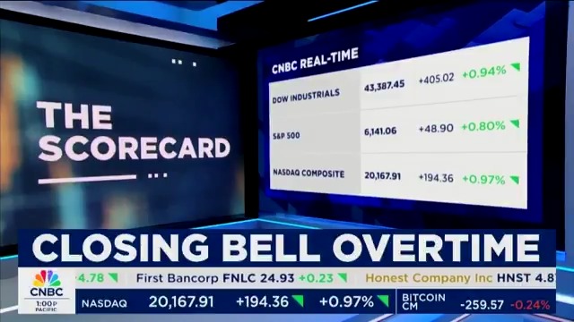 Today, the Nasdaq closed at its highest since December 2024, the S&P closed at its highest since February, and BOTH closed only a few points shy of their all-time closing highs. PANICANS HARDEST HIT — TRUST IN TRUMP! 📈