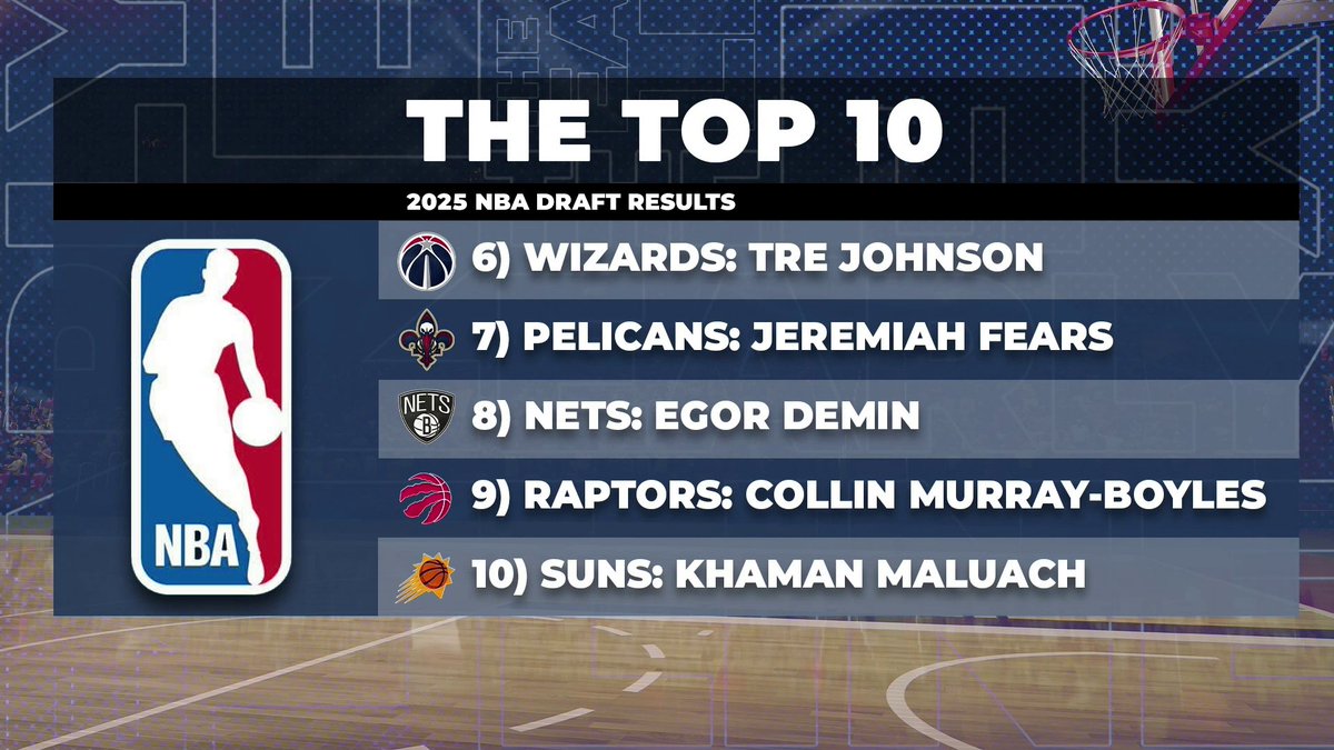 "Egor will be Cam Thomas best friend, knock on Demin he's too passive sometimes. And Thomas has never seen a shot he doesn't like" Egor is Ben Simmons but not afraid to shoot, &amp; cams best season came w. Ben10 on the floor.