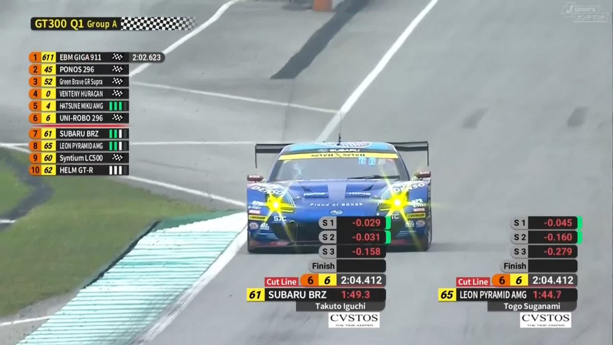 ⏩GT300 Q1 Group A ワイルドカード枠参戦の 611号車ポルシェが 圧倒的速さでQ1首位通過！ BRZはギリギリ6番手でQ2進出！ レオンはSWが苦しそう...😭 #SUPERGT第3戦 🇲🇾 6/27～6/28 徹底LIVE配信！ 🔽ご視聴/ご購入は🔽 #スーパーGT