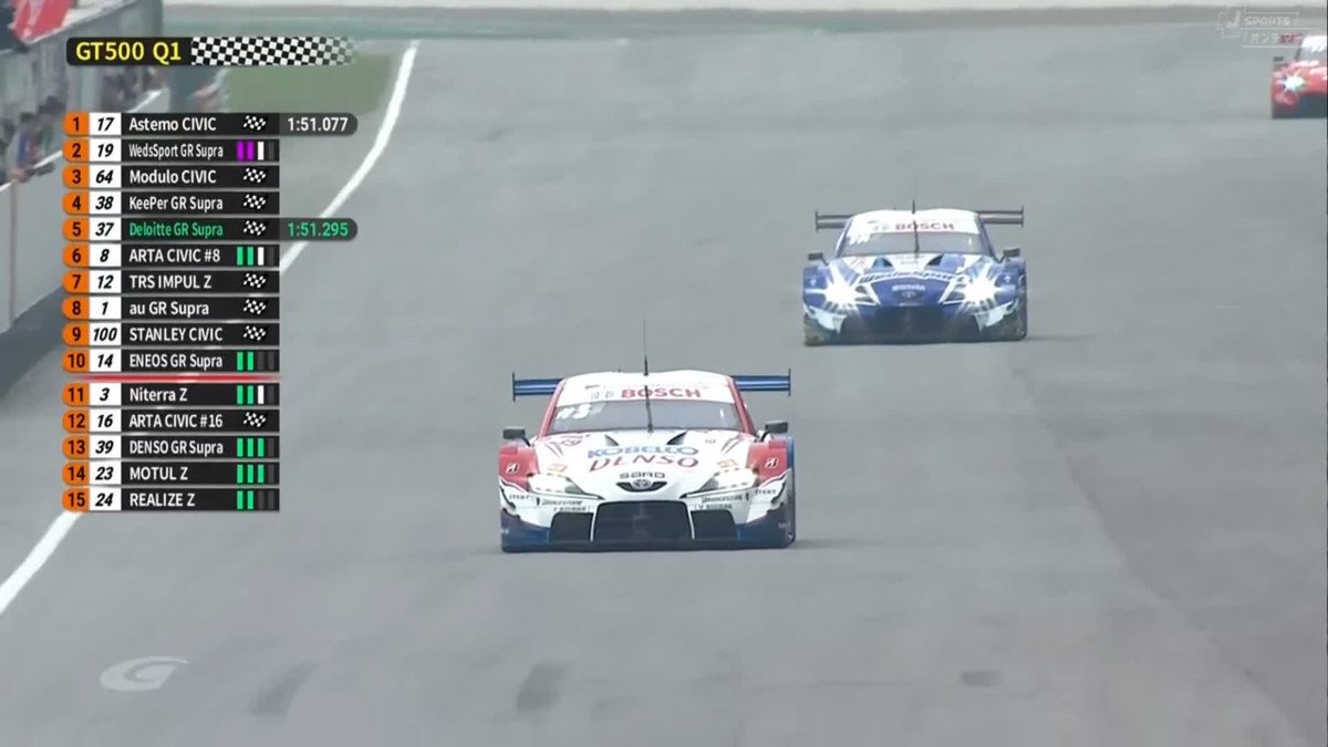 ⏩GT500 Q1 19号車ウェッズが アステモの追撃を振り切り トップタイムでQ1突破！ ランキング首位のauも ギリギリ10番手でQ2進出！ スタンレーは 惜しくもここで敗退...😢 #SUPERGT第3戦 🇲🇾 6/27～6/28 徹底LIVE配信！ 🔽ご視聴/ご購入は🔽 #スーパーGT