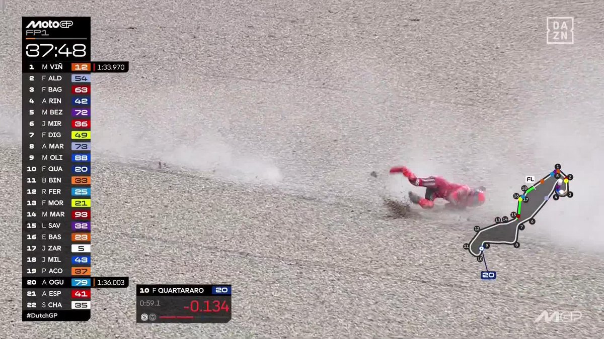 ¡MARC MÁRQUEZ SE VA AL SUELO! 🤯🤯🤯 Dura caída del ’93’, que se dolía de su mano izquierda 😔 🔗 #DutchGP 🇳🇱 #MotoGP 🏁