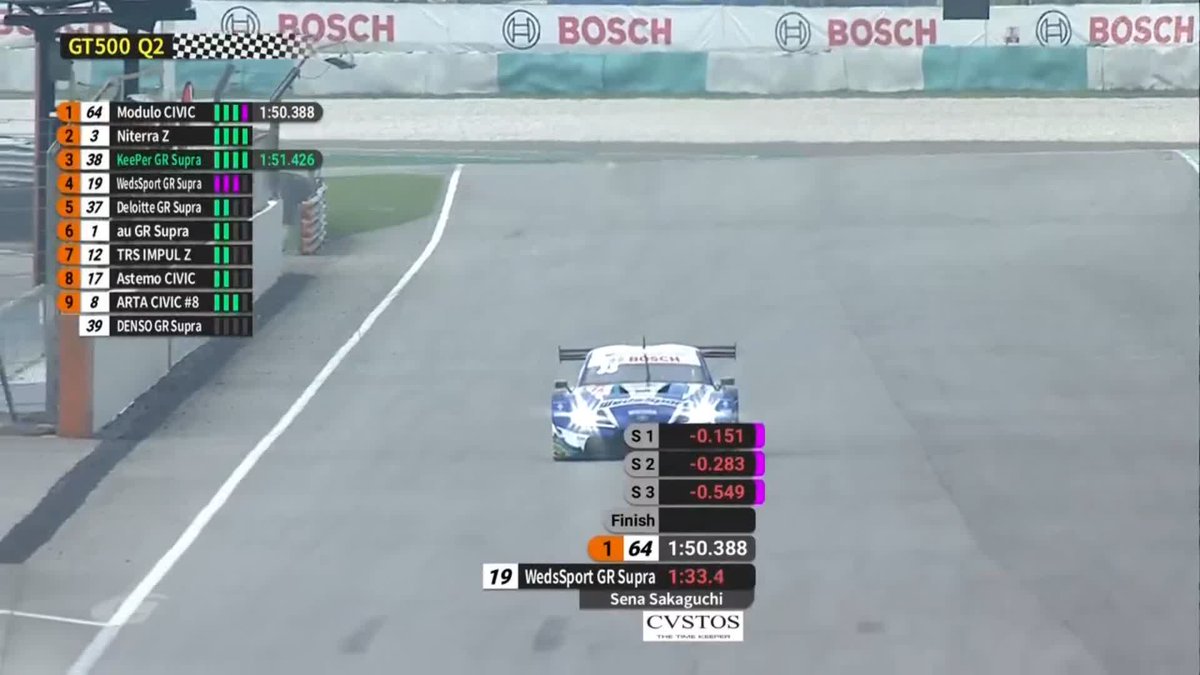 19号車ウェッズスポーツ スープラ 阪口晴南が完璧な走りで 49秒台の驚速コースレコードを叩き出し 堂々のポールポジション獲得✨ 解説の光貞さんも感動する走り！ お見事です👏👏👏 #SUPERGT第3戦 🇲🇾 6/27～6/28 徹底LIVE配信！ 🔽ご視聴/ご購入は🔽 #スーパーGT