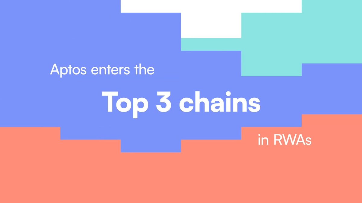 🚨 BREAKING: → Aptos breaks +540M in RWAs on-chain → Aptos enters the Top 3 chains in RWAs Shelby, Aave, Bitwise, WYST—nonstop momentum. We told you... Real World Aptos.