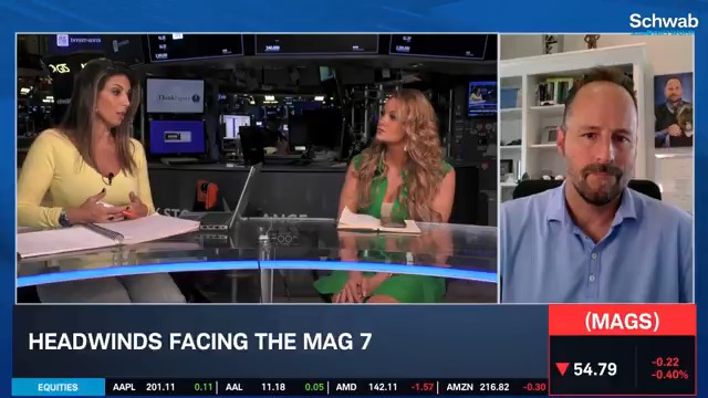 .Rebecca Walser, MBA, JD, LLM sees cloud computing and A.I. adding tailwinds across the Mag 7. The two she's wary of are $GOOGL and $AAPL as it catches up in the A.I. race. On the Mag 7 overall, Matthew Tuttle says "I don't love them, I like them," pointing out headwinds he sees in the group.