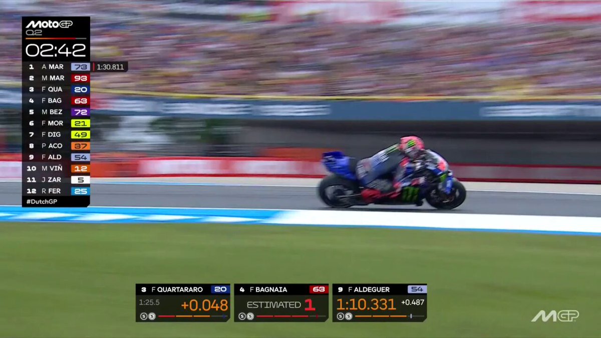 Absolutely nailed that last sector ✅💯 Fabio Quartararo back on top 📈 #DutchGP 🇳🇱