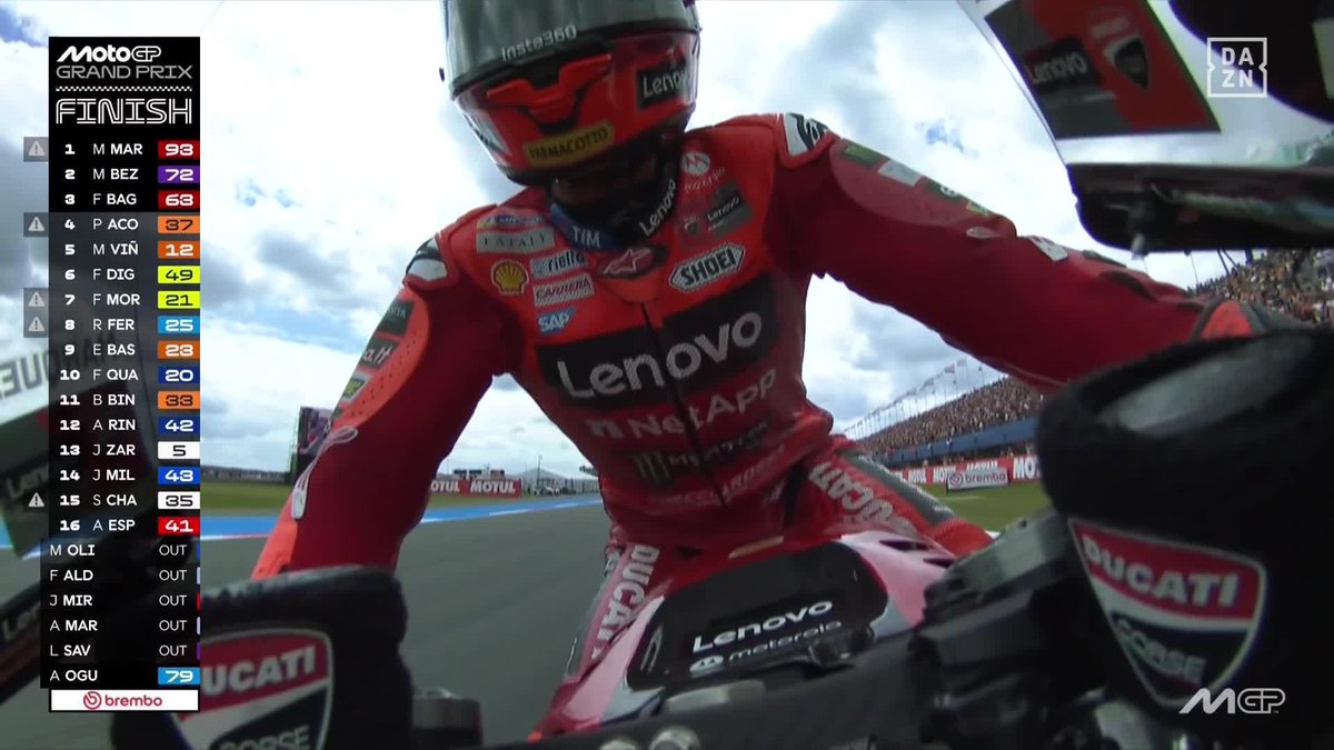 Marc Márquez en un doblete que a priori podría haber sido para intentar perder los menos puntos posibles sale más líder del mundial. Supera la barrera de los 300 puntos en 10 GP, qué locura, como dice Lorenzo, si le das la mejor moto al mejor piloto...