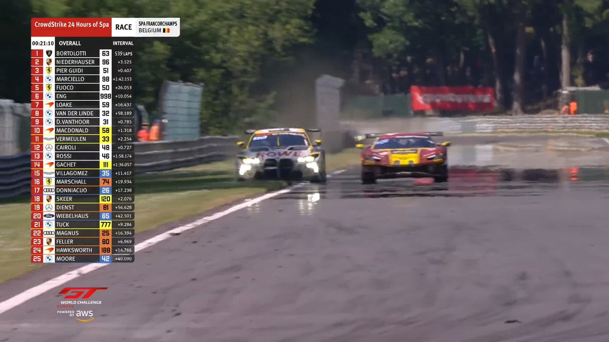 Elbows out! 🫣 #IGTC | #Spa24H