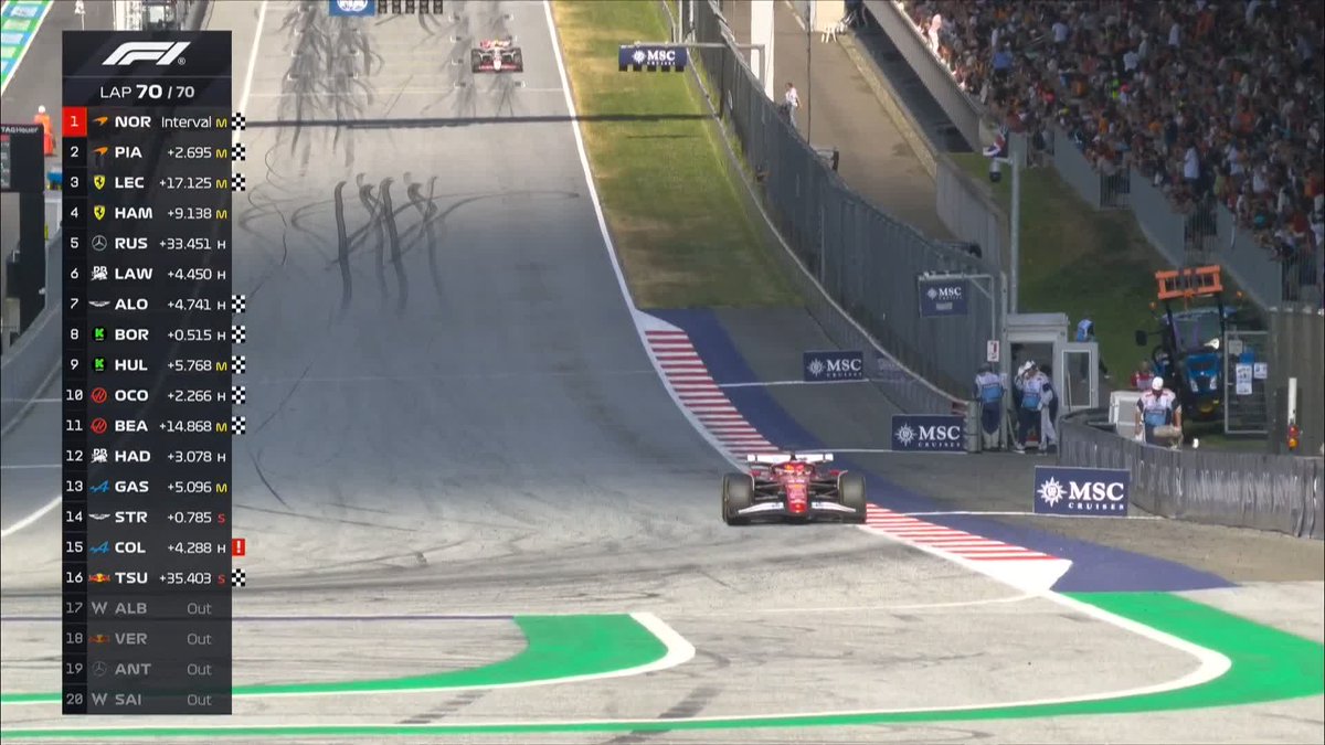 Lando Norris gets his title bid back on track as he wins the Austrian Grand Prix by 2.7s from Oscar Piastri! 🟠