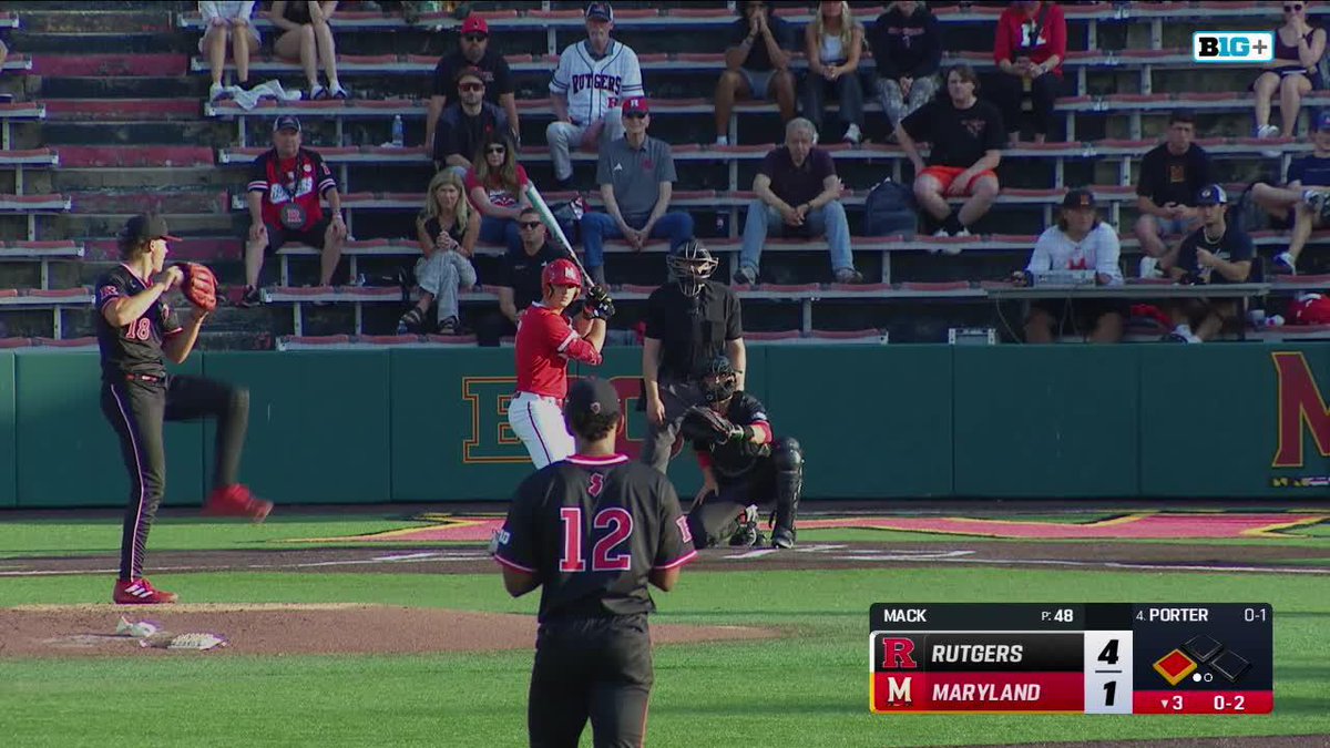 Huge addition for the Vols as they have signed Landon Mack out of the portal per 64Analytics. This past season at Rutgers he held a 4.03 ERA in 80.1 innings pitched with an insane 70/17 K/BB ratio