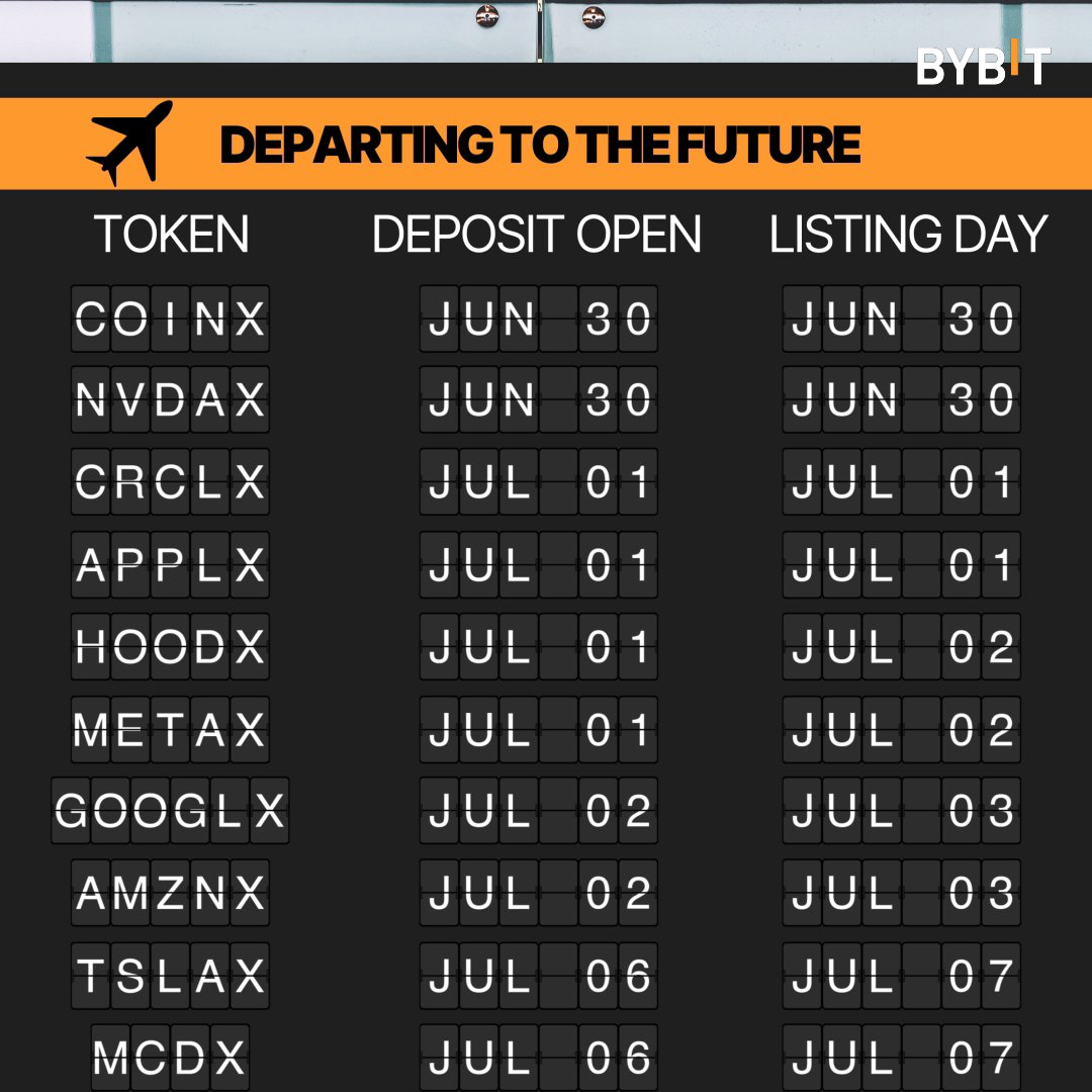 📣 Tokenized stocks are landing on Bybit! We're partnering with xStocks to bring tokenized U.S. equities on-chain — introducing xStocks, fully backed, freely transferable representations of top U.S. stocks. ✅ Learn more: #BybitListing #TheCryptoArk