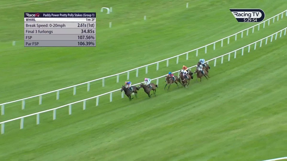 🗣️"That was a ride of a world-class jockey." Ryan Moore was arguably the difference between victory and defeat for Whirl in Saturday's Pretty Polly Stakes. #TheVerdict | Angus McNae | World Pool