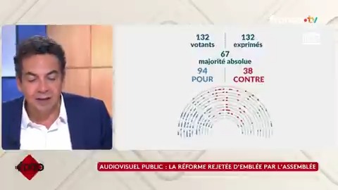 🔴 Audiovisuel public : la réforme rejetée d’emblée par l’Assemblée. Décryptage dans l’édito de #PatrickCohen ⬇️ #CàVous