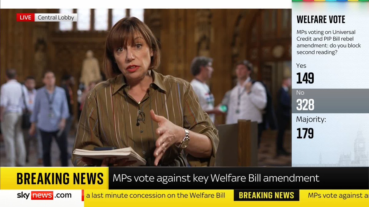 MPs have voted to reject a rebel amendment to the Government's welfare bill. Next, they will vote on whether it should proceed to the next stage of its journey through parliament. Sky's Beth Rigby has the details ⬇️ #PoliticsHub 📺 Sky 501