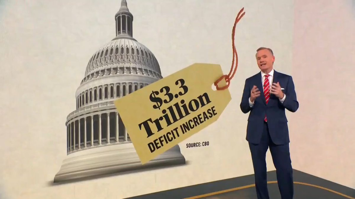 The Senate has passed President Trump’s “big, beautiful bill,” and now it returns to the House for sign-off. The nonpartisan CBO says it could add $3.3 trillion to the deficit over the next 10 years.