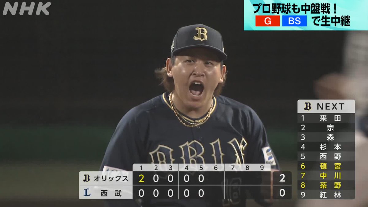 プロ野球⚾ in #沖縄🌺🌴 #西武 × #オリックス NHK-BSで放送中! 解説 #田口壮 さん #バファローズ #宮城大弥 が吠えた🔥 5回ウラ 無死満塁の大ピンチしのぐ #勝負眼 の札をあげた ゲスト #宮城弥生 さんも 「かっこいいなって思います‼」 NHKプロ野球情報は👇 #seibulions #Bs2025 #野球には夢がある