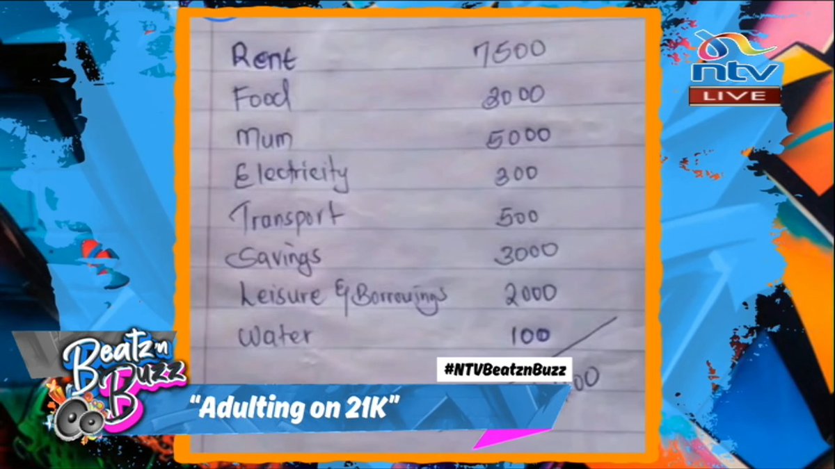 Man shares how he spends his Sh22,000 salary. Rent: Sh7,500 Mum: Sh5,000 Water Sh100 Leisure and borrowings Sh2,000 #NTVBeatznBuzz