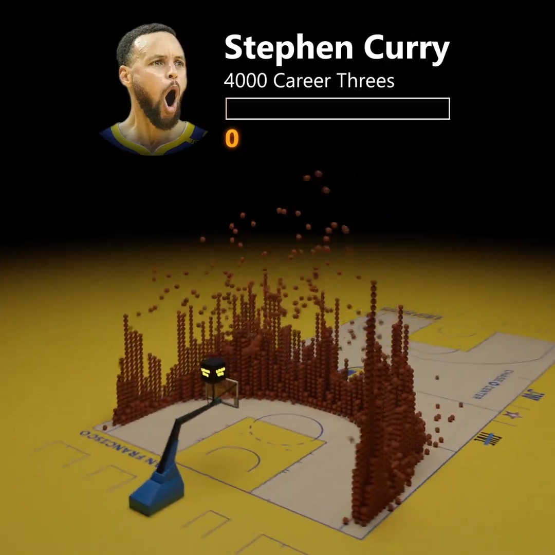 The first 4,000 threes of Stephen Curry's career visualised 🎯