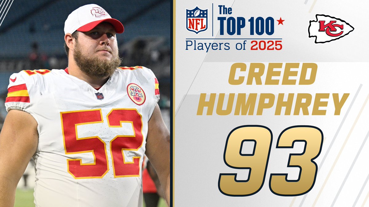 NFL Top 100 Players of 2025: Kansas City Chiefs OL Creed Humphrey is ranked No. 93! NFL Films