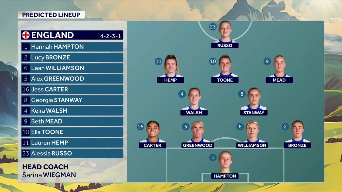 Who starts for England against France? 🏴󠁧󠁢󠁥󠁮󠁧󠁿🇫🇷