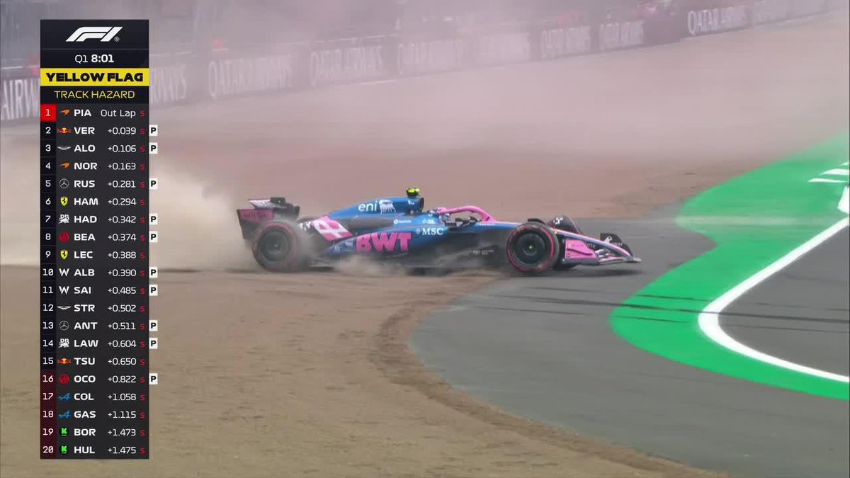 "Colapinto": Porque Franco Colapinto quedó eliminado en la Q1 del #BritishGP
