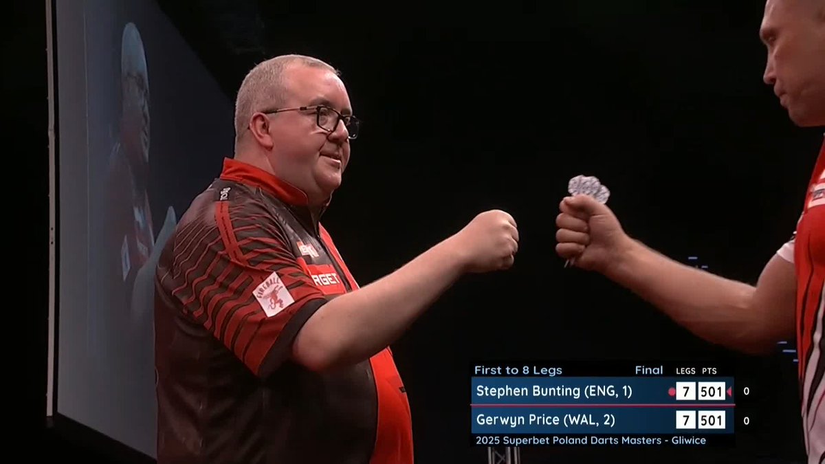 DECIDER! We're going all the way in Gliwice! Gerwyn Price spurns THREE darts for the title, and Bunting eventually capitalises to force a last-leg shoot-out! 📺 #PolandDarts25 | Final