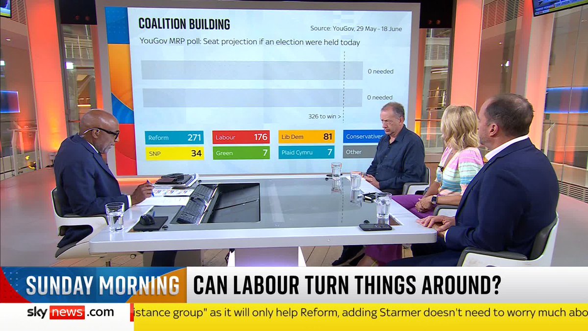 'It's inconceivable that we could have a single majority government or even a stable coalition.' Trevor Phillips breaks down recent YouGov polling on what a UK election outcome would be if held today. 📱 📺 Sky 501 and YouTube