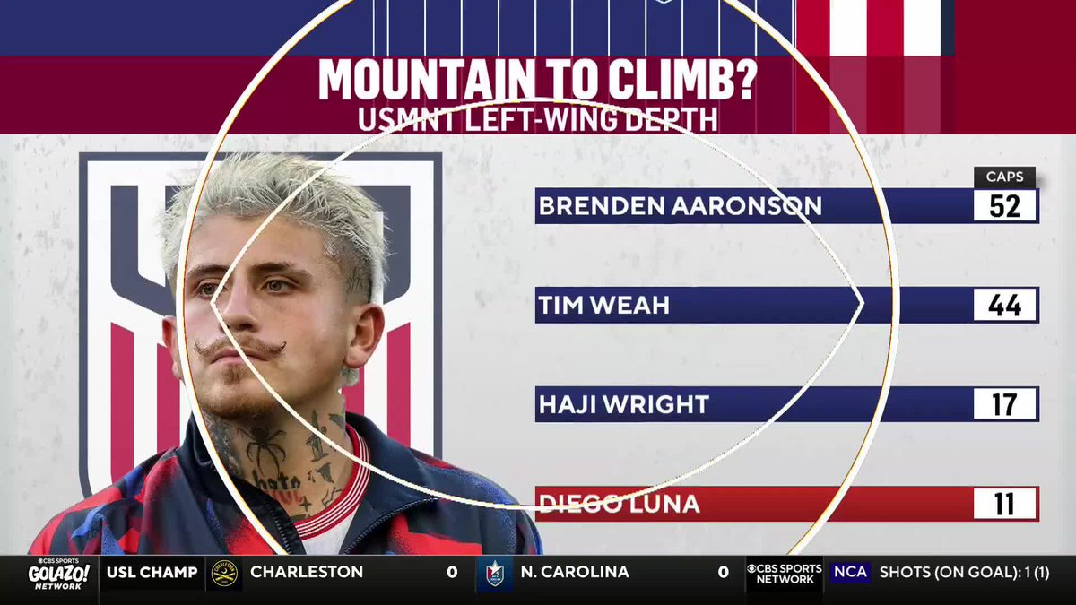 Could Diego Luna make a run at a starting position for the USMNT at the 2026 World Cup? 🤔 Chris Wittyngham and 𝐈𝐀𝐍 𝐏𝐀𝐔𝐋 𝐉𝐎𝐘 discuss the player's current status and what it would take to earn a spot 🇺🇸