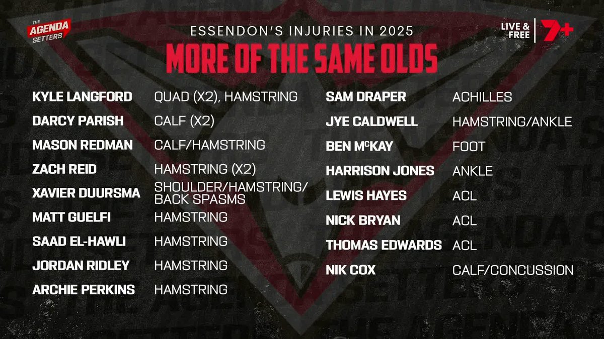 "Senior players are losing faith in the high-performance department at the Essendon Football Club." 🗣️ Mitch Cleary on growing frustration at Essendon