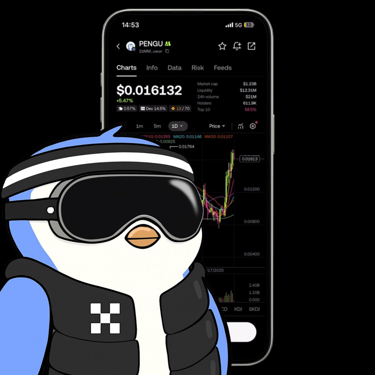 Whoa, $PENGU is heating up on #Wallet’s Top Searches 🔥 Check out the $PENGU token page and hit the Feeds tab to catch the latest alpha 🐧