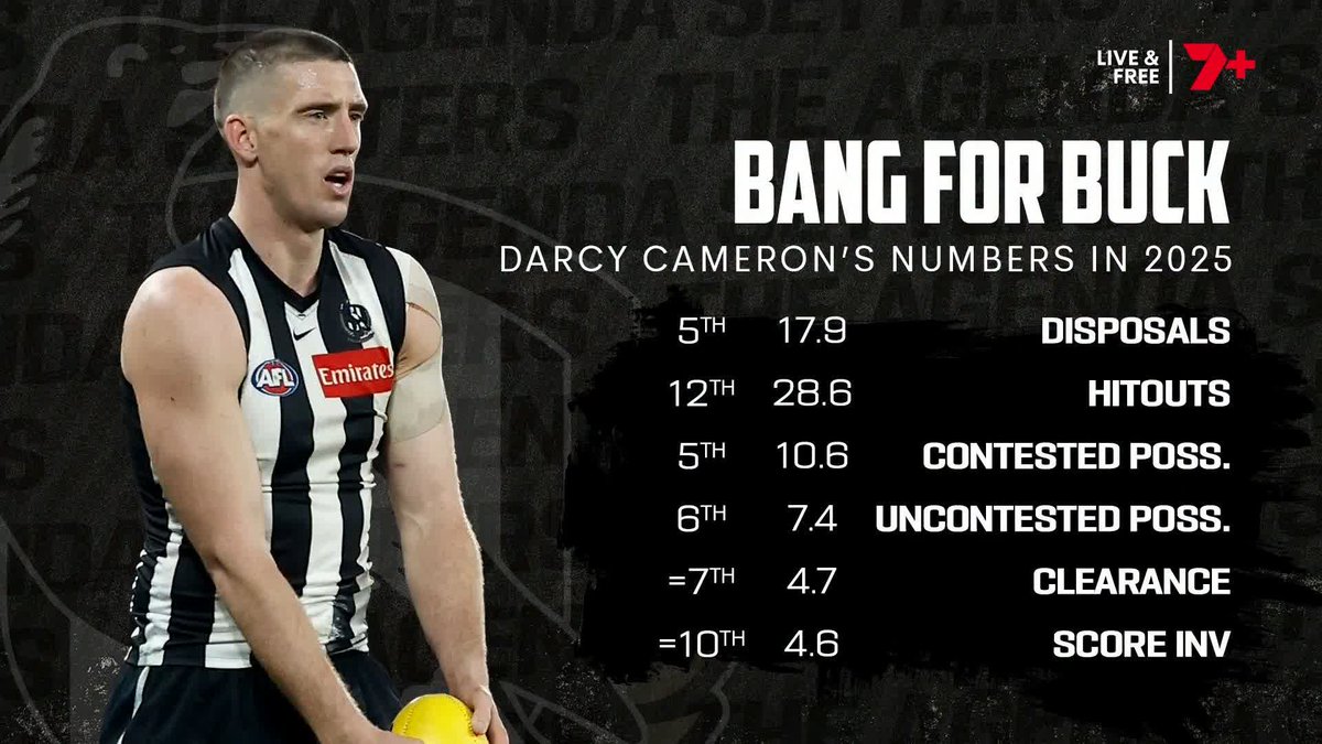 "I think [Darcy Cameron] would love an extension at the Collingwood footy club." 🗣️ Mitch Cleary on Darcy Cameron's future