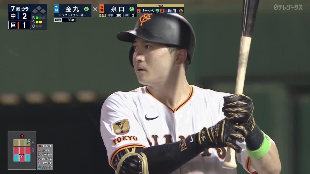 高めに浮いた球を逃さない ルーキーをついにとらえた 泉口友汰が同点ホームラン‼️ ⚾プロ野球 (2025/7/8) 🆚巨人×中日 📺Live on DAZN #オレをみろ #ジャイアンツ