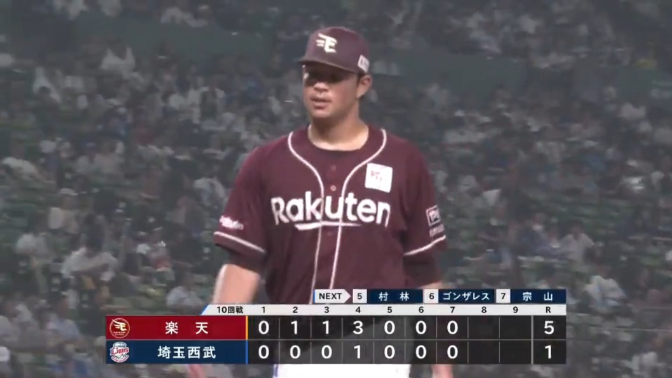 【7回裏： L 1-5 E】 先発 #ミゲル・ヤフーレ 選手は、7回を投げて1失点の好投！勝利投手の権利を持ってマウンドを降ります。 #RakutenEagles #キ！