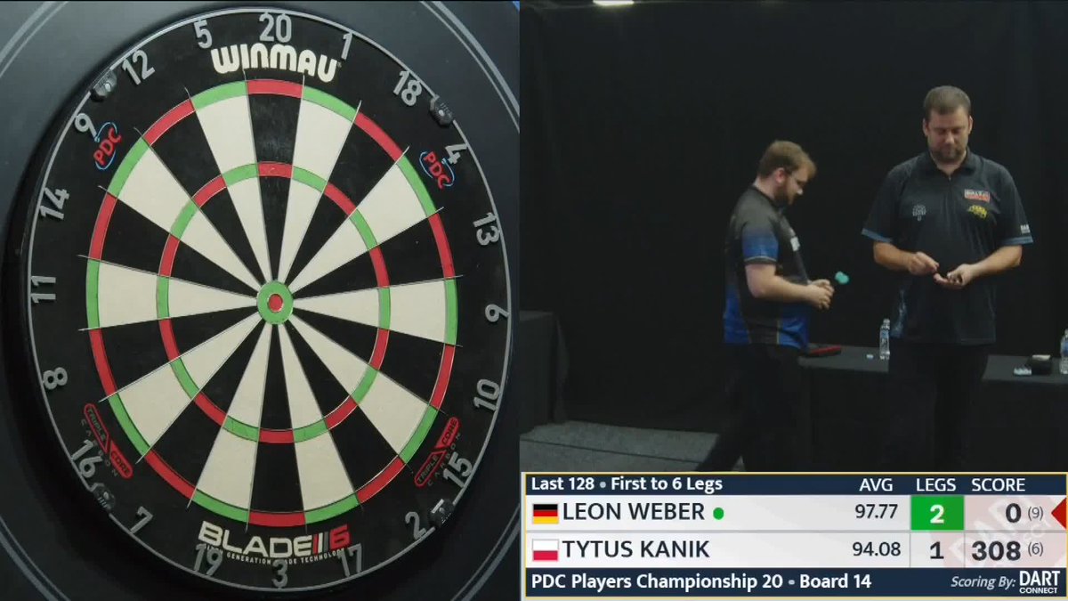 WEBER HITS THE NINE! We have our second nine-darter of the day! This time it's Leon Weber who pins the perfect leg to take a 2-1 lead over Tytus Kanik in his first round match! 📺 #PC20