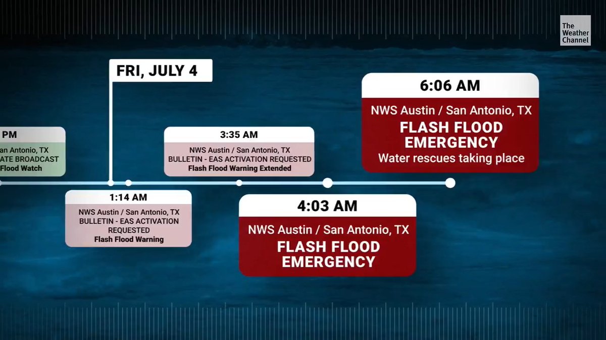 The death toll from flooding in Texas over the weekend has tragically surpassed 100. We've put together a detailed timeline of how the Texas Department of Emergency Management and the National Weather Service responded during the event: