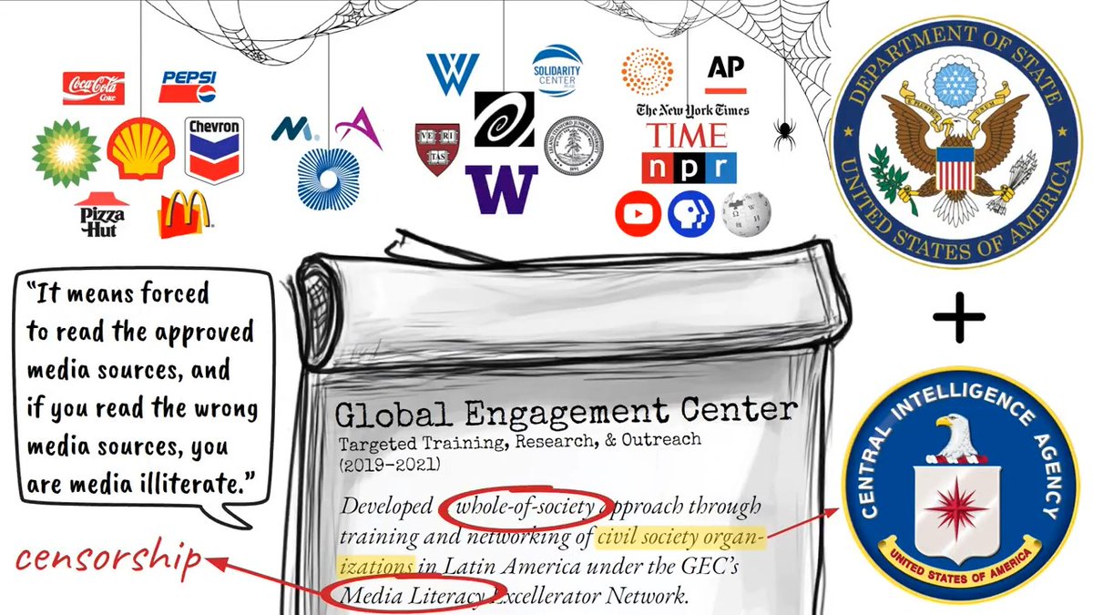 "There were lawsuits launched against this network because the Global Engagement Center was funding places like the Global Disinformation Index, which was creating advertiser blacklists of what kind of US news would not be able to get advertising revenue. So the State Department was effectively picking winners and losers in the private news industry." –Mike Benz