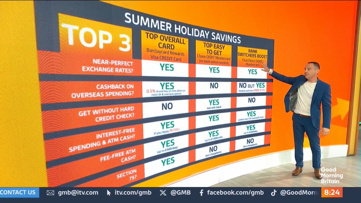 .Martin Lewis shares his top picks for cards to use overseas.