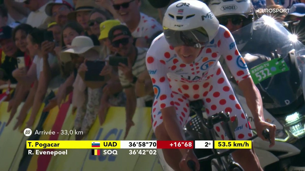REMCO EVENEPOEL ร LA MAISON โ๏ธ ๐ก El belga cumple con su favoritismo en la contrarreloj y Pogacar se viste de amarillo con 1'13'' sobre Vingegaard. ๐ช๐ธ Ivรกn Romeo brilla con una sรฉptima posiciรณn en su debut. ๐ดโโ๏ธ Lo has visto en Eurosport.es y HBO Max Espaรฑa. #TDF2025